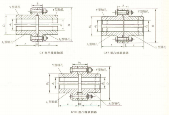 GY、GYS、GYH 型凸緣聯軸器