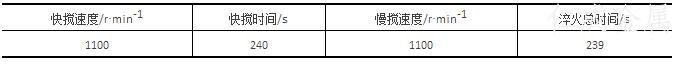 表1-原淬火油攪拌工藝參數(shù) 表1-原淬火油攪拌工藝參數(shù)