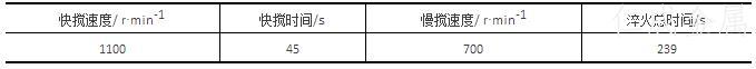表2-調(diào)整后的淬火攪拌參數(shù) 表2-調(diào)整后的淬火攪拌參數(shù)