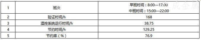 數(shù)據(jù)統(tǒng)計表 數(shù)據(jù)統(tǒng)計表