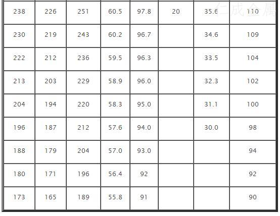 硬度與抗拉強(qiáng)度對照表-3.jpg 硬度與抗拉強(qiáng)度對照表-3.jpg