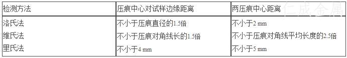表6 檢測點(diǎn)位置表.jpg 表6 檢測點(diǎn)位置表.jpg