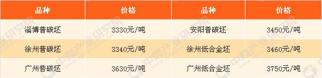 2018年3月26日鋼鐵原料價格行情走勢分析