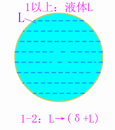 亞共析鋼平衡結晶示意圖.gif 亞共析鋼平衡結晶示意圖.gif
