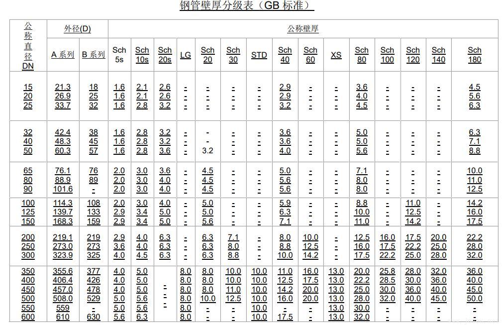 常用公稱壓力下管道壁厚選用表-4.jpg 常用公稱壓力下管道壁厚選用表-4.jpg