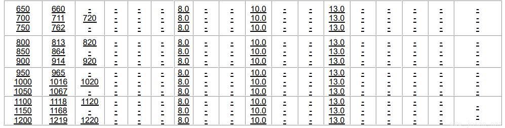 常用公稱壓力下管道壁厚選用表-5.jpg 常用公稱壓力下管道壁厚選用表-5.jpg