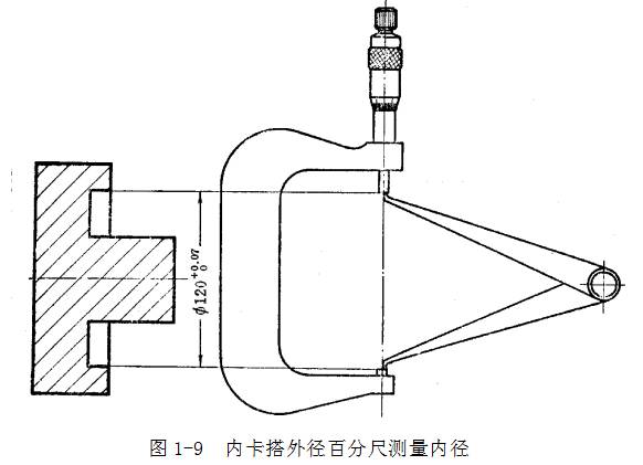 鋼直尺、內外卡鉗及塞尺的使用方法