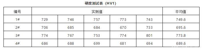 硬度測試表（HV1）-24030906.jpg