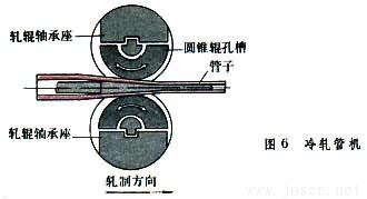 圖6-冷軋管機 圖6-冷軋管機