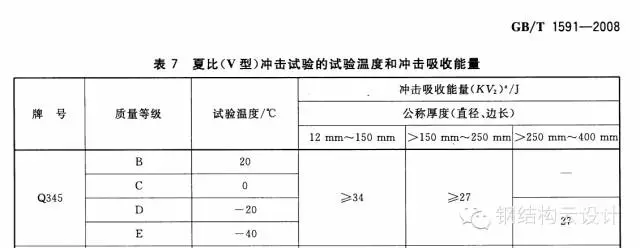Q345A與Q345B-4.webp.jpg Q345A與Q345B-4.webp.jpg