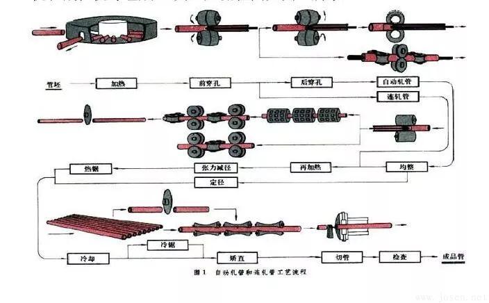 自動軋管生產.jpg 自動軋管生產.jpg
