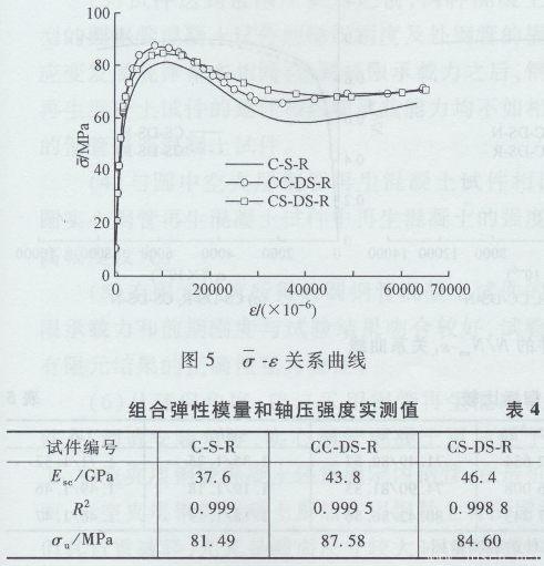 圓鋼管再生混凝土軸壓短柱對比試驗研究 圓鋼管再生混凝土軸壓短柱對比試驗研究