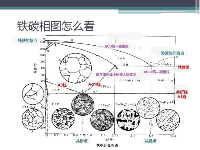 鐵碳合金冷卻時(shí)組織的變化-視頻解說(shuō) 鐵碳合金冷卻時(shí)組織的變化-視頻解說(shuō)