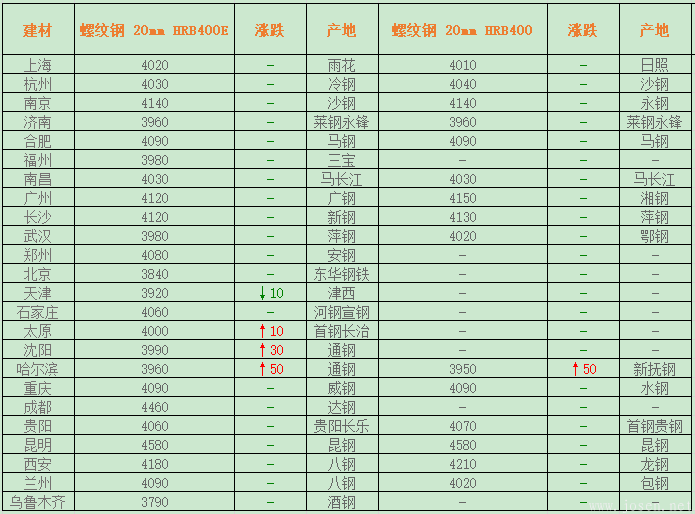 建材今日指導價.png 建材今日指導價.png