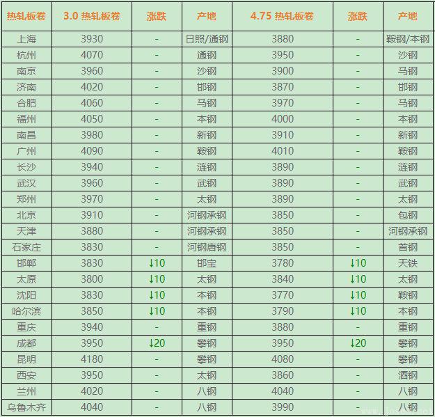 熱卷今日指導價.png 熱卷今日指導價.png