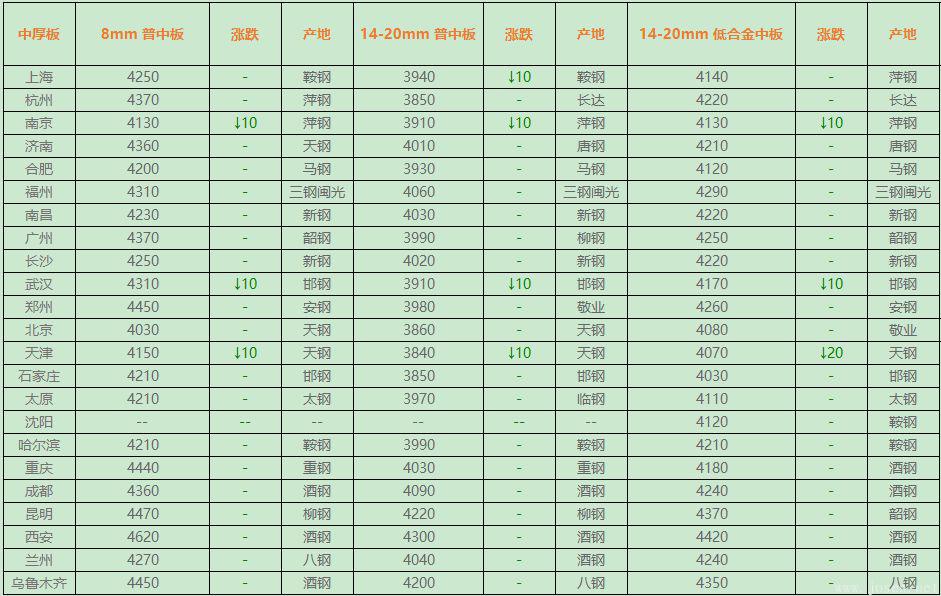 板材今日指導價.png 板材今日指導價.png