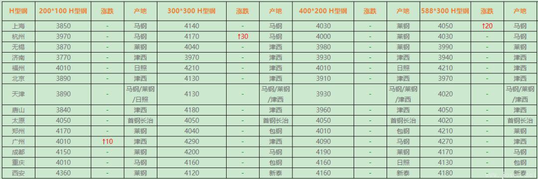 型材今日指導價.png 型材今日指導價.png