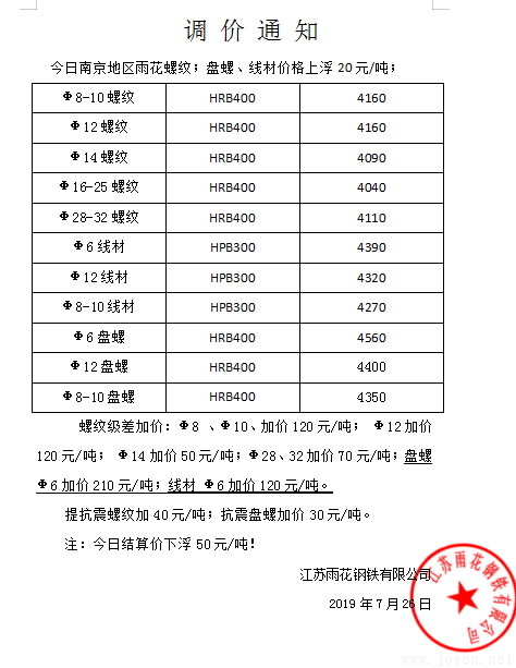江蘇雨花鋼廠價格上調(diào)20元.png 江蘇雨花鋼廠價格上調(diào)20元.png