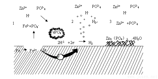 圖1 鋼絲傳統磷化工藝原理圖.png 圖1 鋼絲傳統磷化工藝原理圖.png