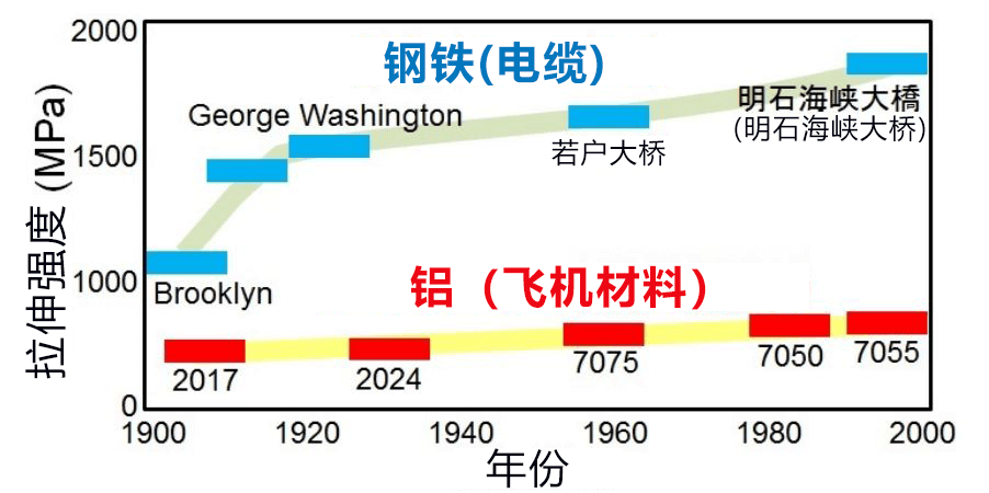 日本查明高強度鋁合金的氫脆機理 有望解決金屬界中的瘟疫 日本查明高強度鋁合金的氫脆機理 有望解決金屬界中的瘟疫