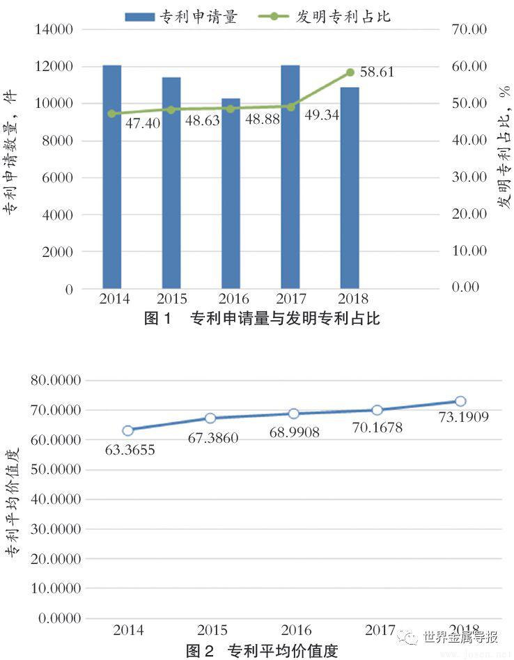 2019年中國鋼鐵企業專利創新指數發布 寶武得分第一(附完整名單) 2019年中國鋼鐵企業專利創新指數發布 寶武得分第一(附完整名單)