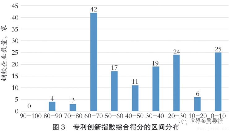 2019年中國鋼鐵企業專利創新指數發布 寶武得分第一(附完整名單) 2019年中國鋼鐵企業專利創新指數發布 寶武得分第一(附完整名單)