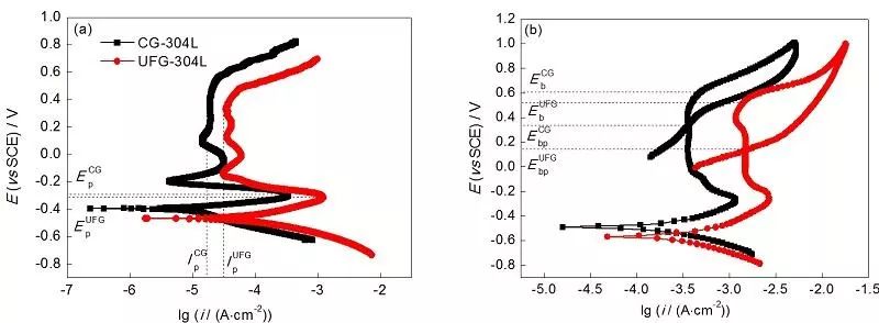 奧氏體不銹鋼熱處理中的關鍵問題 奧氏體不銹鋼熱處理中的關鍵問題
