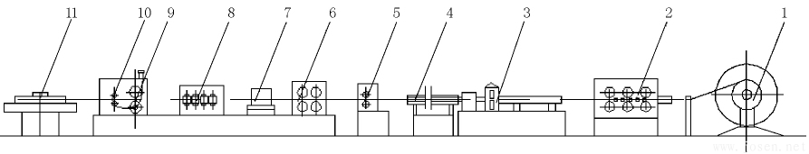 圖 1   制管生產(chǎn)線結(jié)構(gòu)簡圖