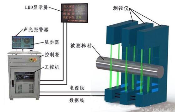 鋼管直線度測量方法:內孔直線度測量法和在線直線度測量法 鋼管直線度測量方法:內孔直線度測量法和在線直線度測量法