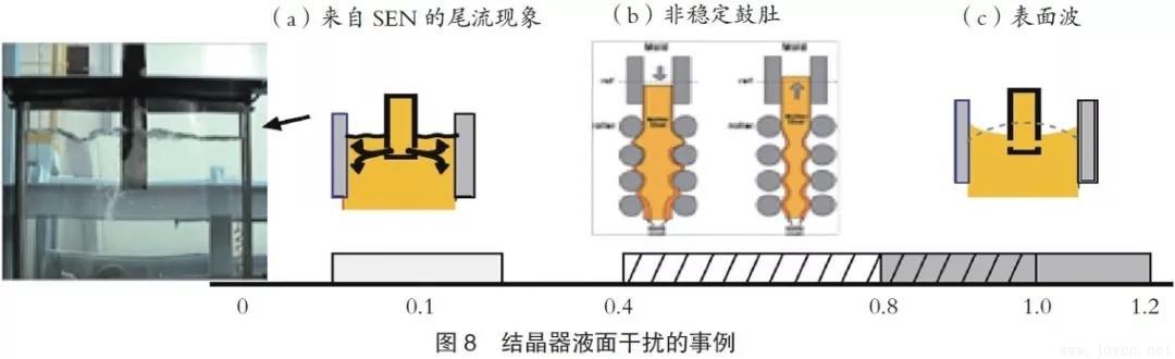 浦項(xiàng)鋼鐵公司：雙輥薄帶連鑄工藝PoStrip