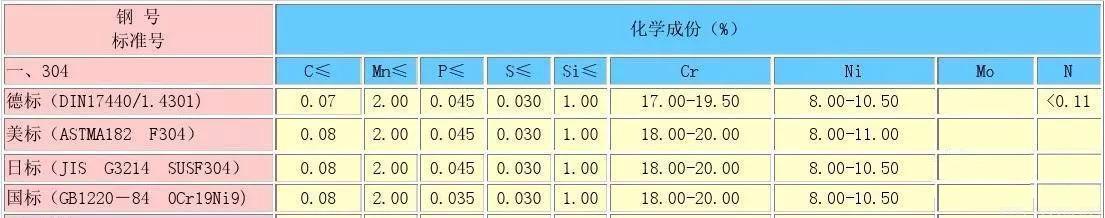 日美德和國標對比.jpeg 日美德和國標對比.jpeg