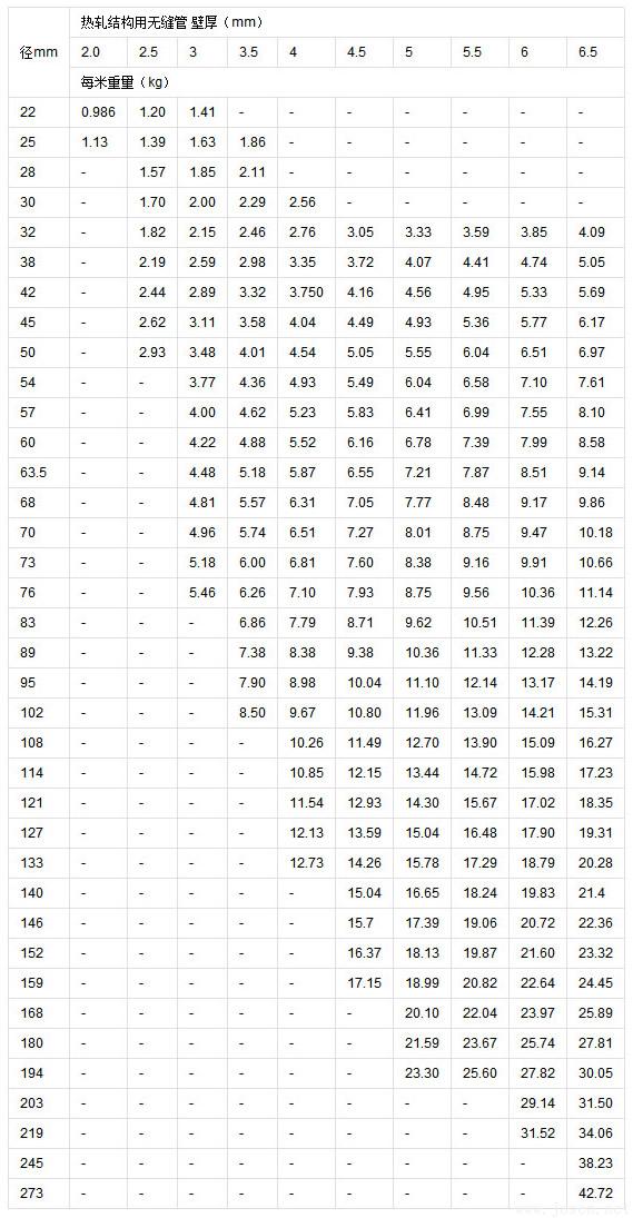 無縫鋼管管理論重量規格表.jpg 無縫鋼管管理論重量規格表.jpg