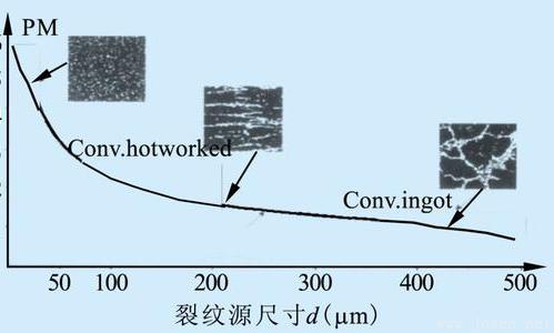 高速鋼-裂紋源.jpg 高速鋼-裂紋源.jpg