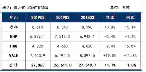 圖24:2019年海外四大礦山產量及銷量情況-2.bmp