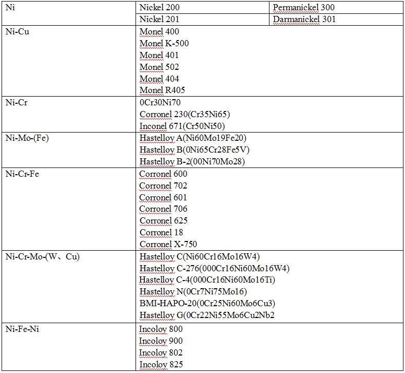 鎳及鎳基合金種類(部分有國家材料標準)