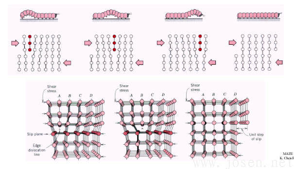 圖1 刃型位錯的運動.png 圖1 刃型位錯的運動.png