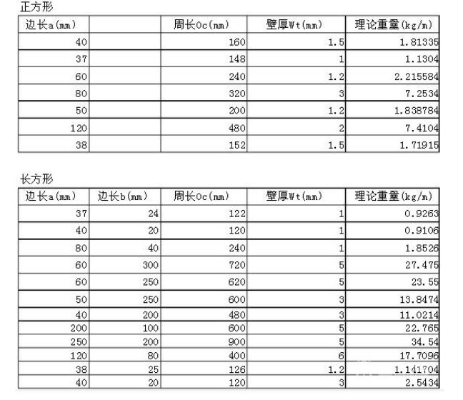 矩形方鋼管理論重量表:.jpg