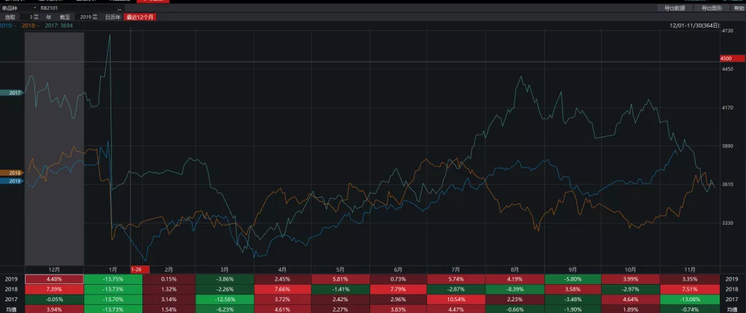 鋼材淡季00001.png 鋼材淡季00001.png