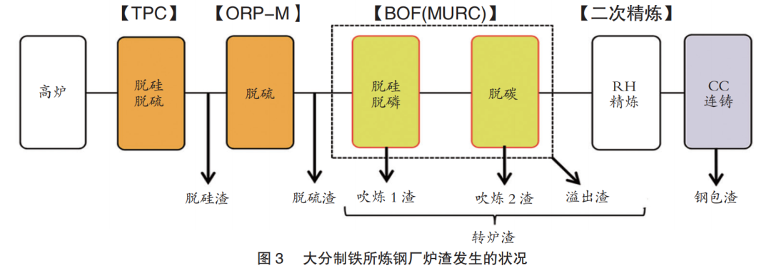 日本制鐵大分制鐵所降低鐵損的措施-3.png 日本制鐵大分制鐵所降低鐵損的措施-3.png