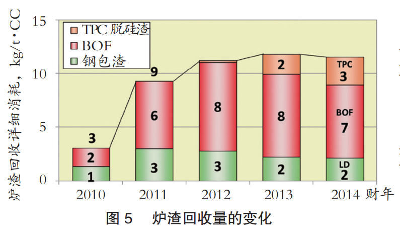 日本制鐵大分制鐵所降低鐵損的措施-5.png 日本制鐵大分制鐵所降低鐵損的措施-5.png