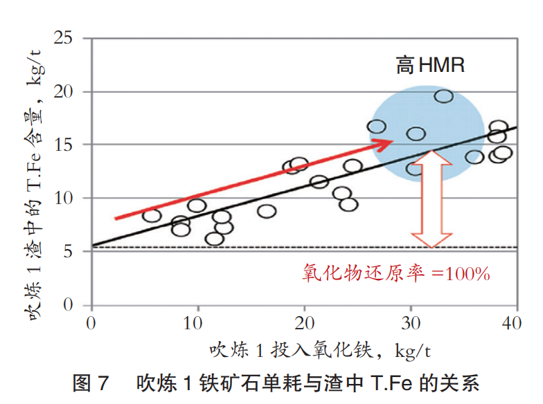 日本制鐵大分制鐵所降低鐵損的措施-7.png 日本制鐵大分制鐵所降低鐵損的措施-7.png