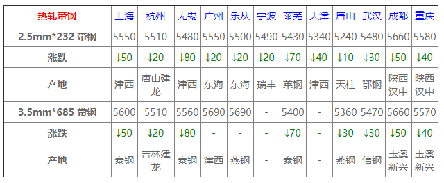 6月17日全國鋼材實時價格!-5.png
